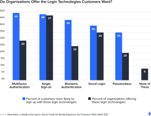 6 Ways to Make Authentication More User-Friendly — image 1